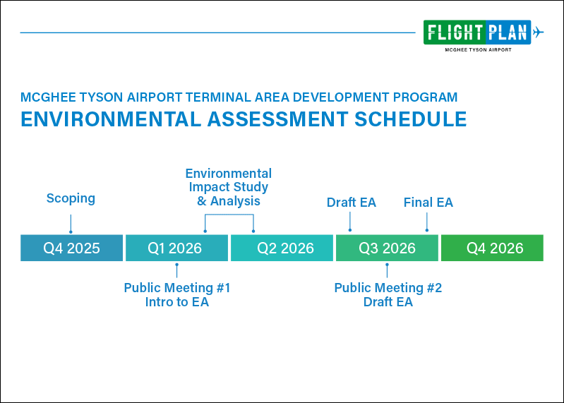 TYS-EA-Board-10-Timeline