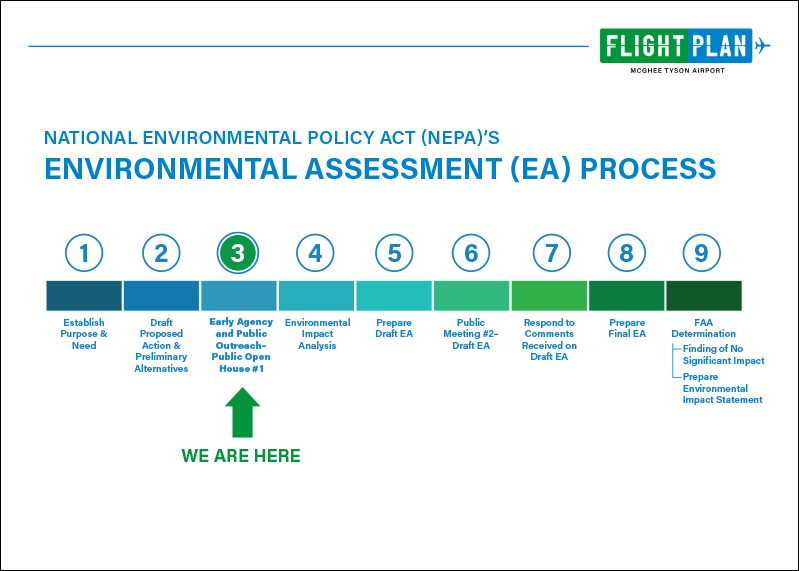 TYS-EA-Board-8-NEPA
